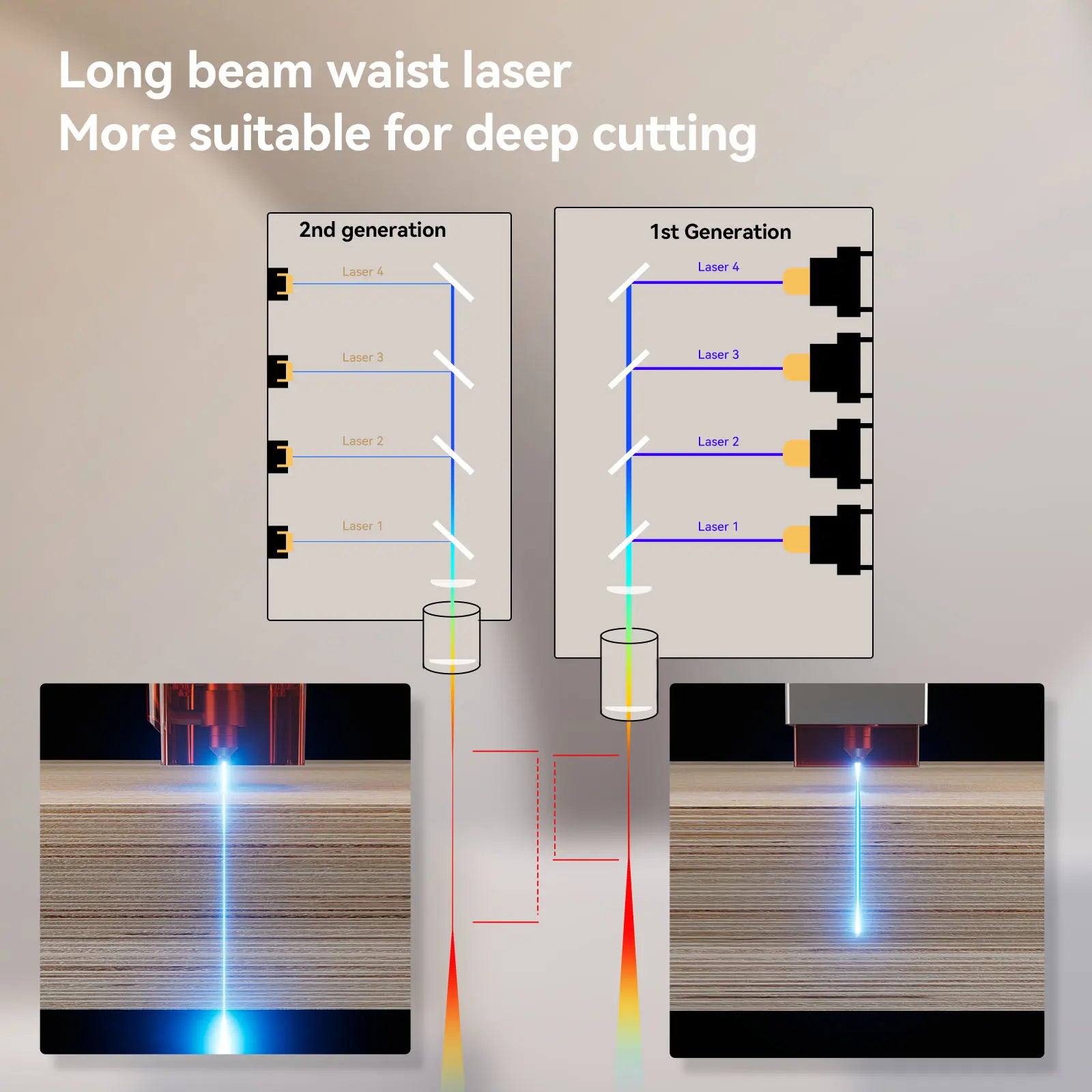 atomstack-a24pro-long-beam-waist-laser