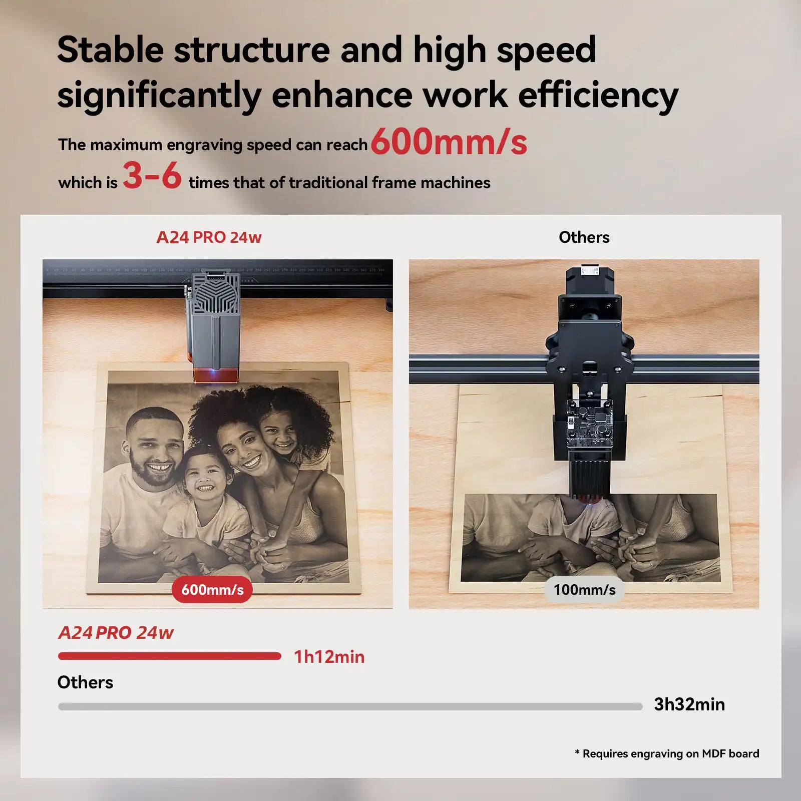 atomstack-a24pro-speed