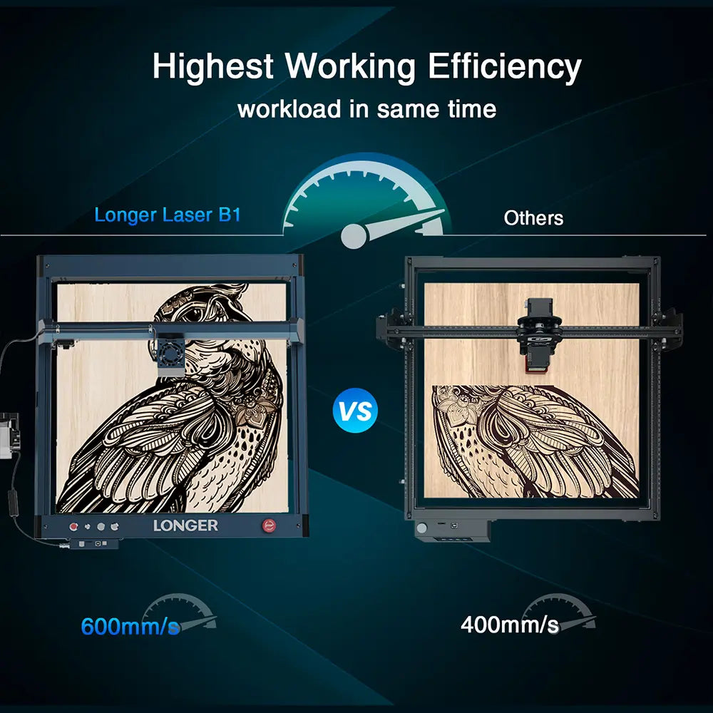 longer-b1-40w-working-efficiency