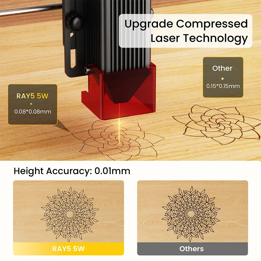 longer-ray5-5w-laser-technology