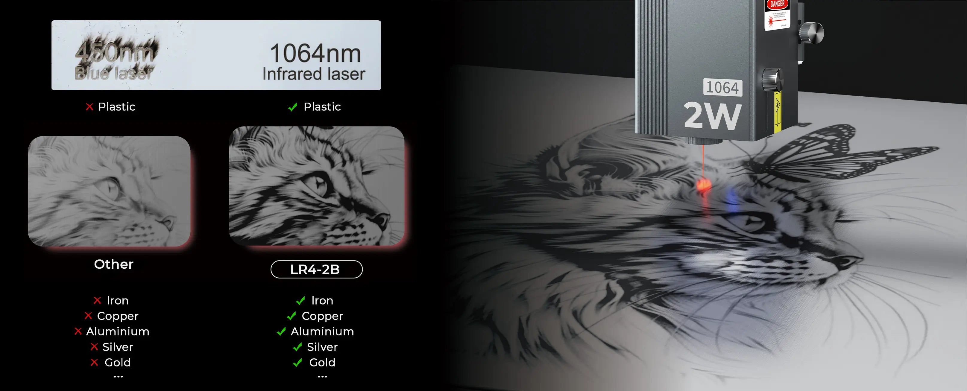 2W LR4-2B 1064nm Infrared Laser Module for Ortur Laser Engraver