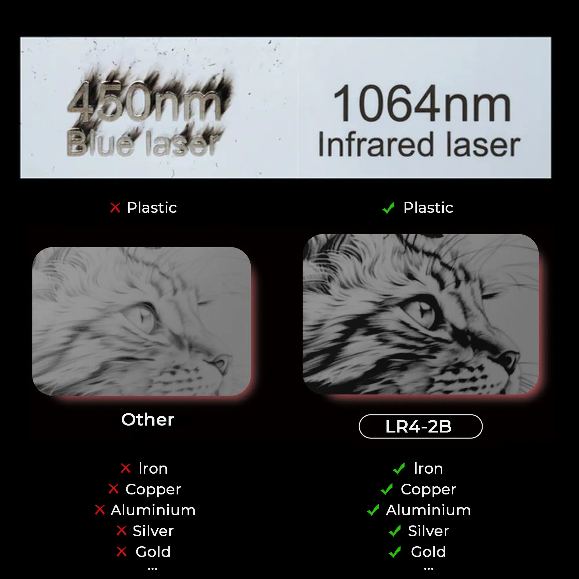 2W LR4-2B 1064nm Infrared Laser Module