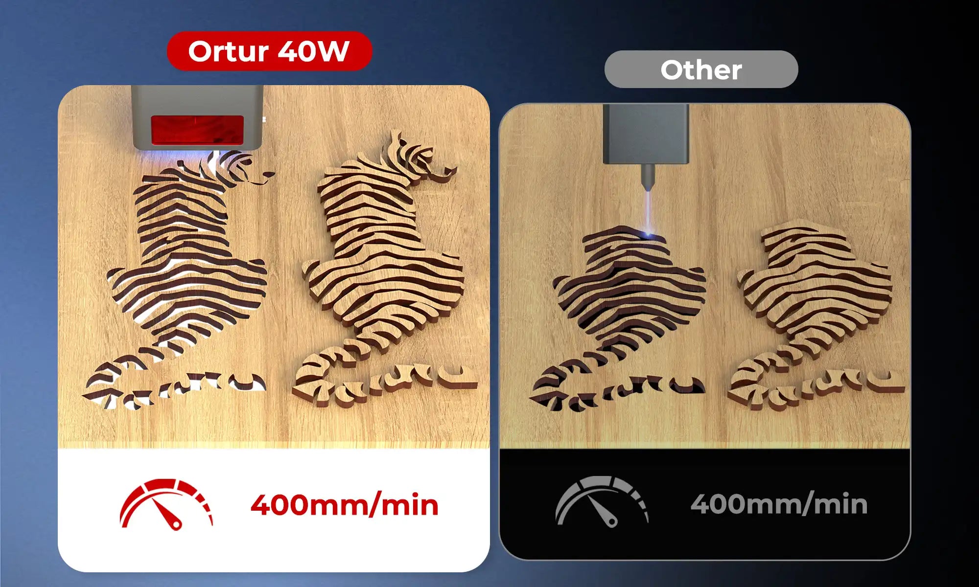 40W LU3-40A Laser Module for Ortur Laser Engraver