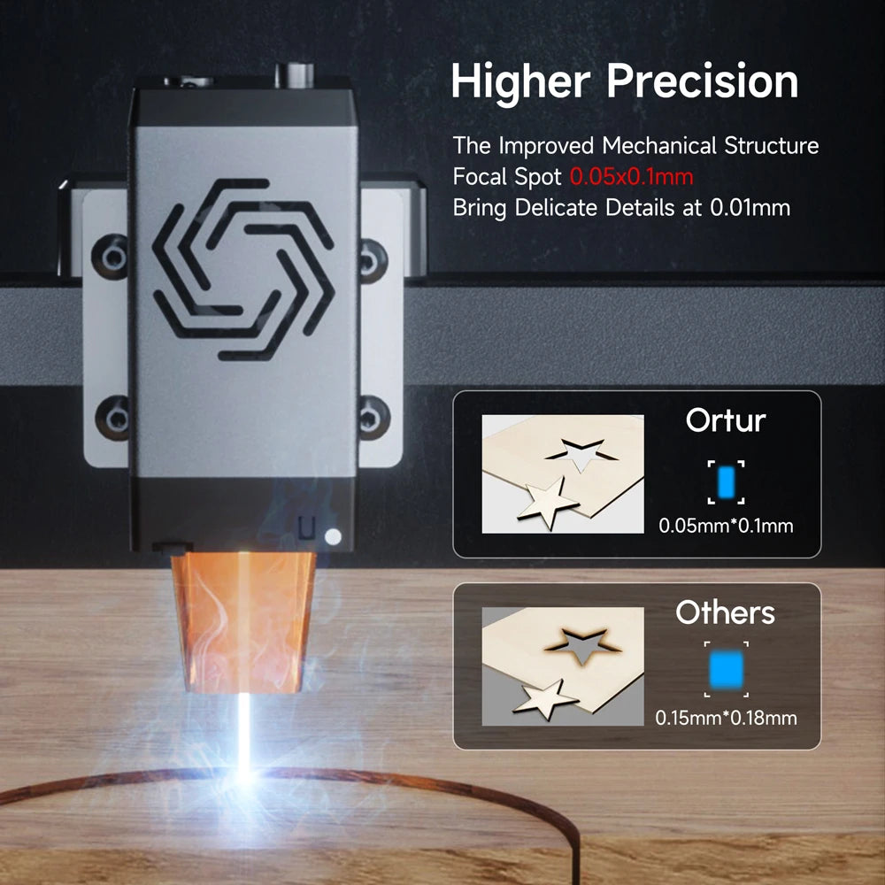 ortur-laser-master-3-10w-higher-precision