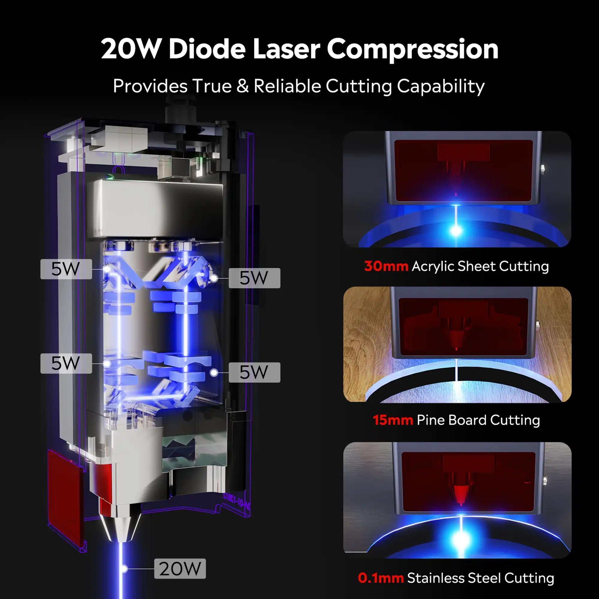 Ortur Laser Master H10 Engraving & Cutting Machine 20,000mm/min 20W