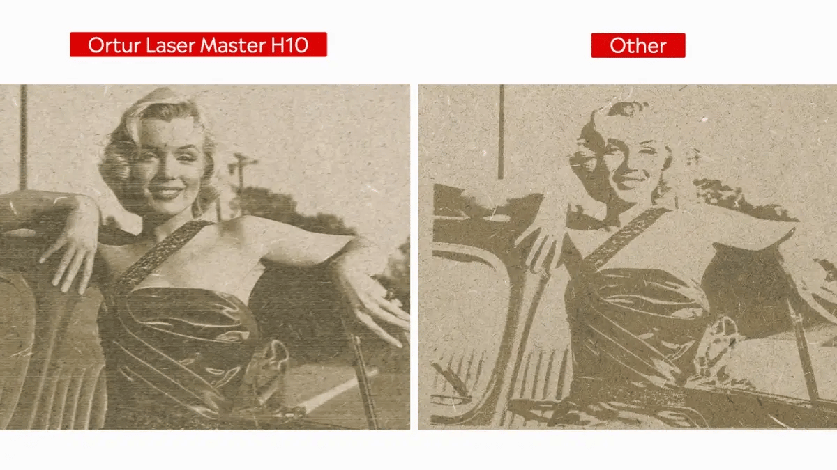 Ortur Laser Master H10 Engraving & Cutting Machine 20,000mm/min 20W