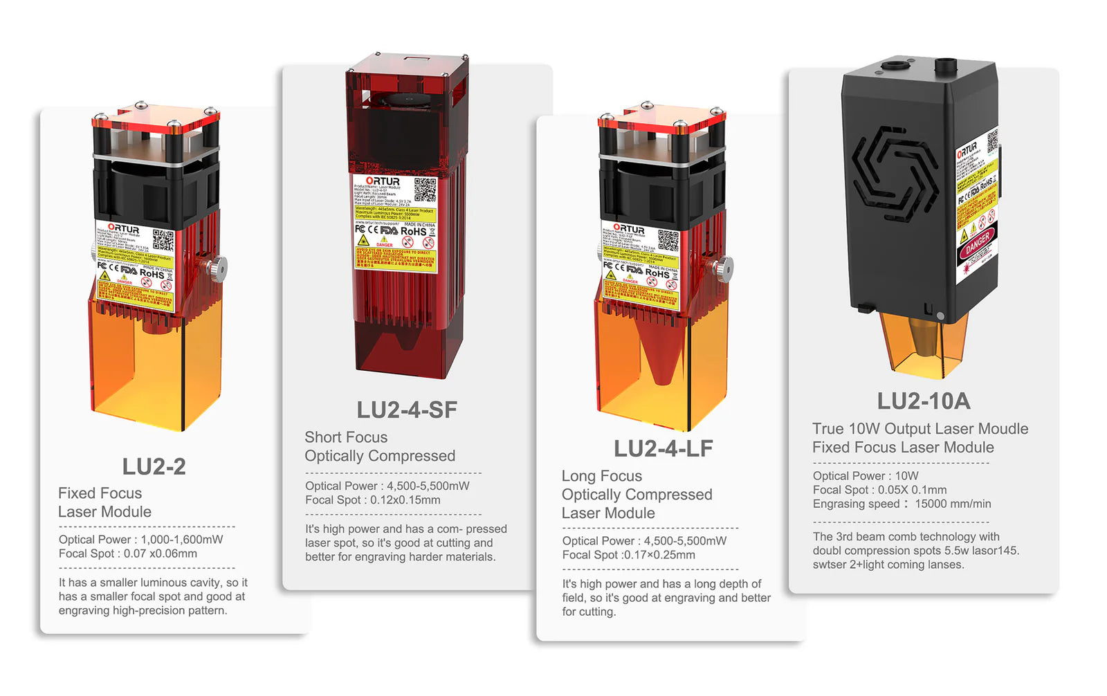 Ortur LM2 S2 Laser Engraving & Cutting Machine 5,000mm/min (10W/5W/1.6W)