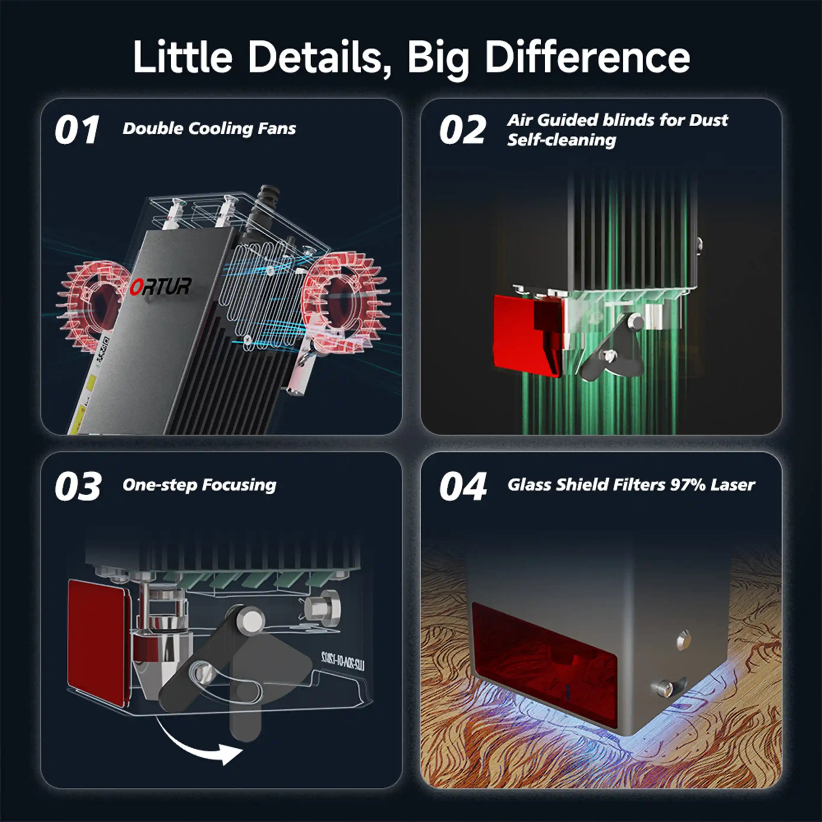 20W LU3-20A Laser Module for Ortur Laser Engraver