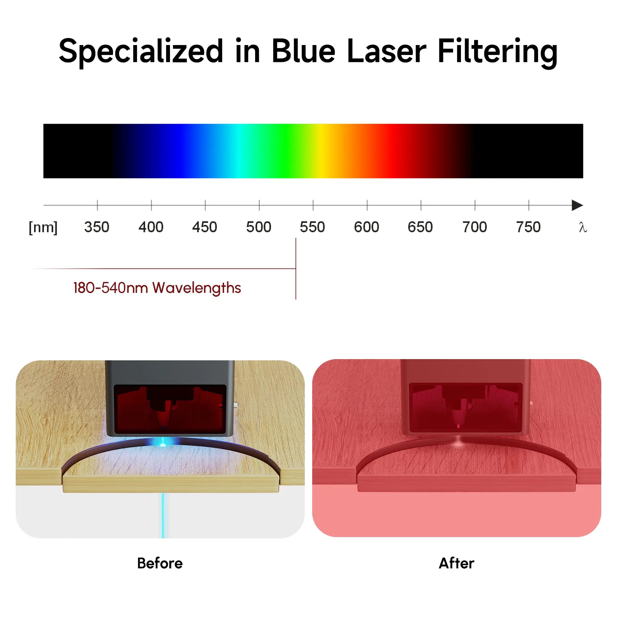 Ortur Safety Laser Goggles