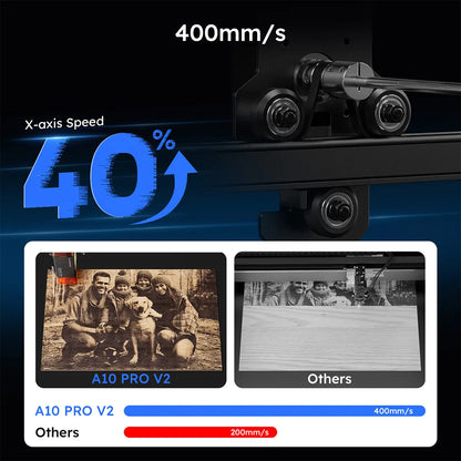atomstack-a10pro-v2-speed