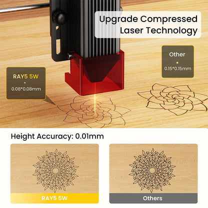 longer-ray5-5w-laser-technology