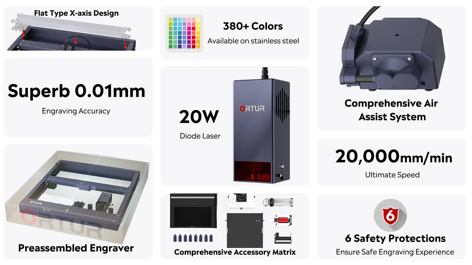 Ortur Laser Master H10 Engraving & Cutting Machine 20,000mm/min 20W